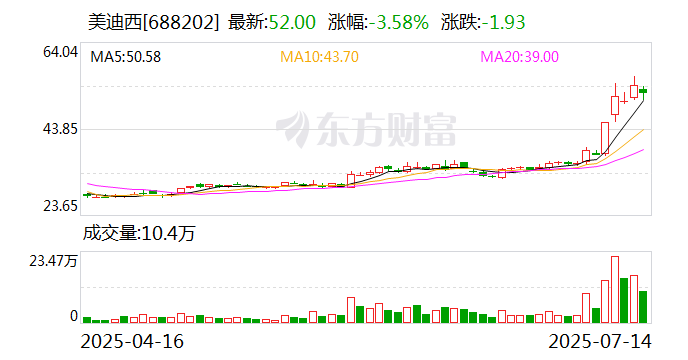 奥海科技:股份回购实施完成,累计回购约106万股