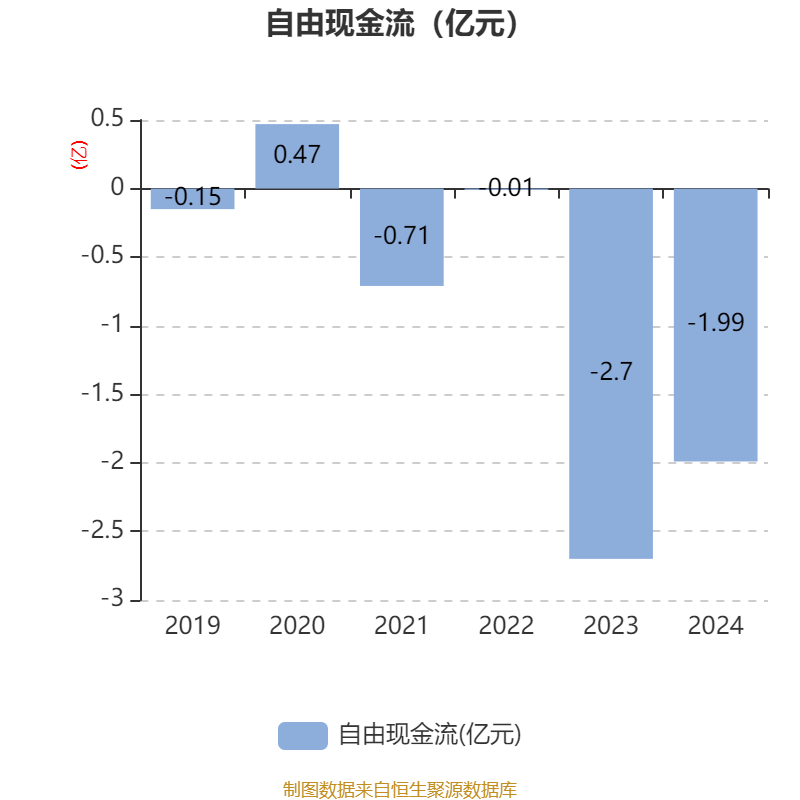 中国西电:上半年净利润同比增长30.08% 拟10派0.47元