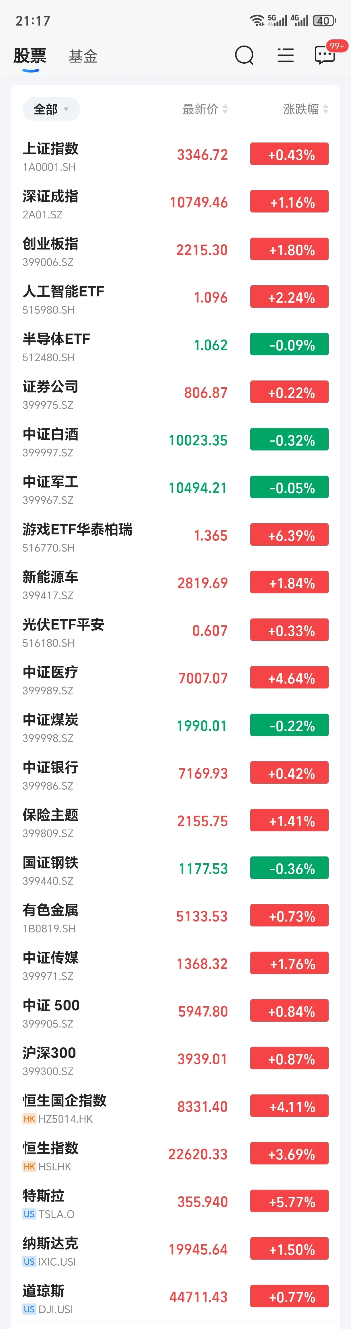 千亿巨头涨停!最新高分红潜力股曝光