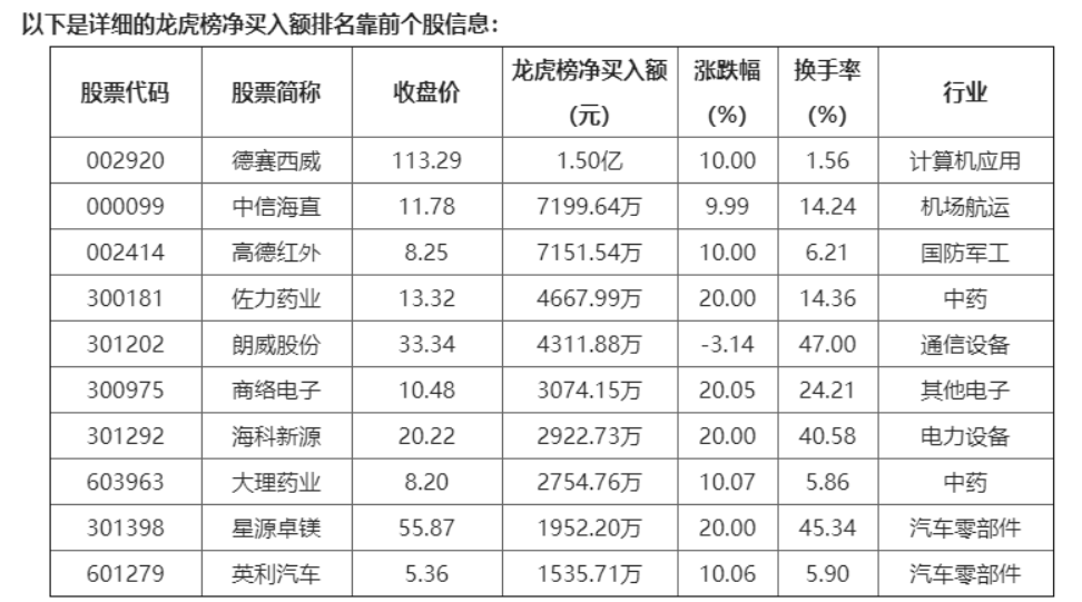 海能技术龙虎榜数据(8月20日)