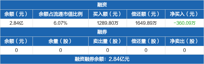 科森科技龙虎榜数据(8月20日)
