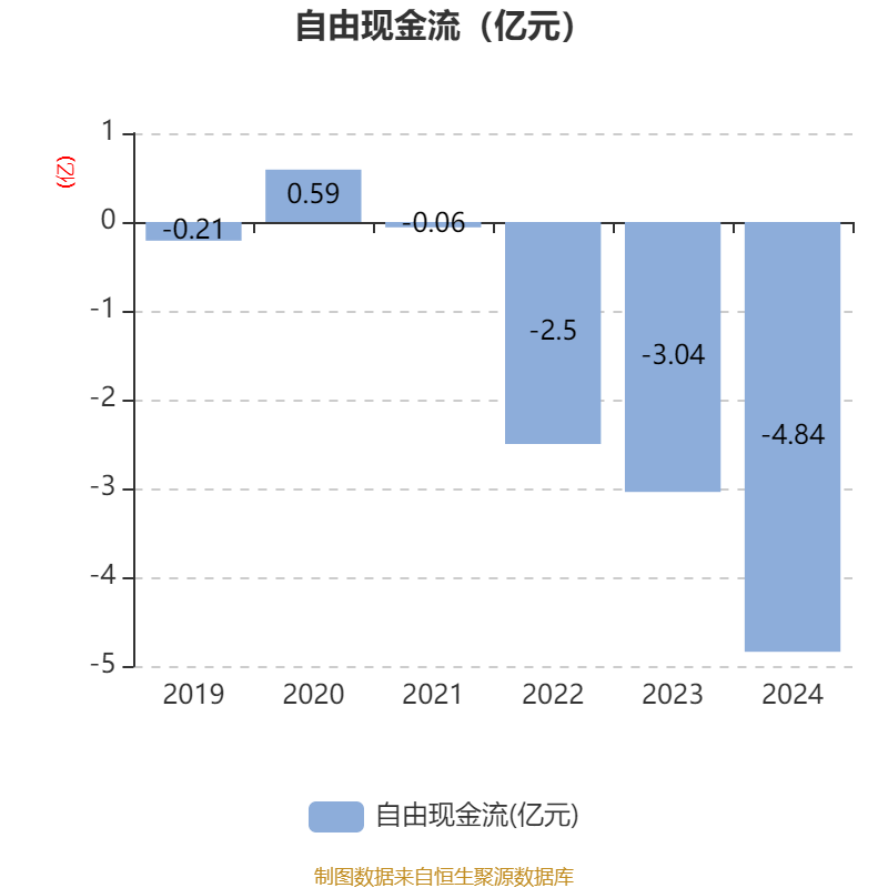 中科星图：累计回购约148万股