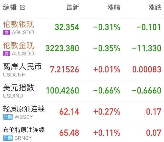 丙烯酸概念涨1.71%,主力资金净流入这些股