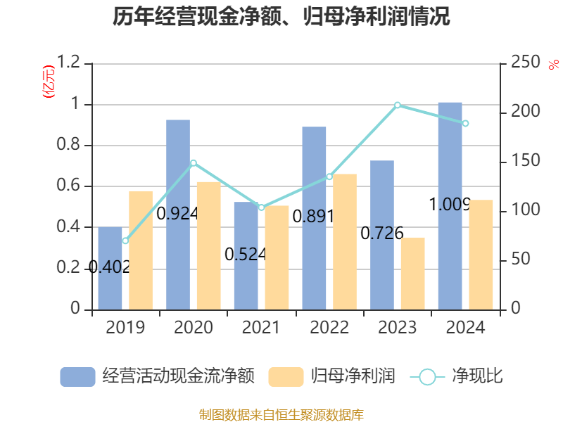 蓝特光学:2025年上半年营收同比增长52.54%,净利润翻倍