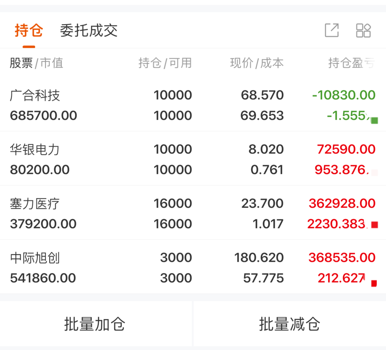 广合科技:上半年净利润4.92亿元 同比增长53.91%