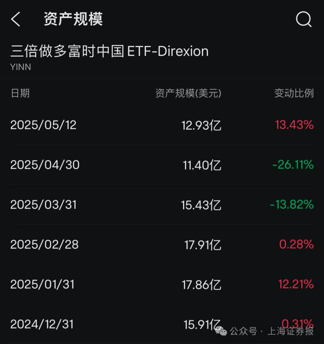 泰资产价格因关税减免而上涨,外资流入将延续