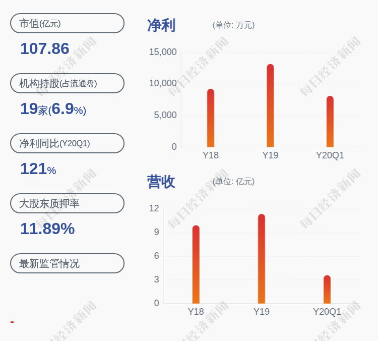 金洲管道:2025年半年度净利润约5783万元