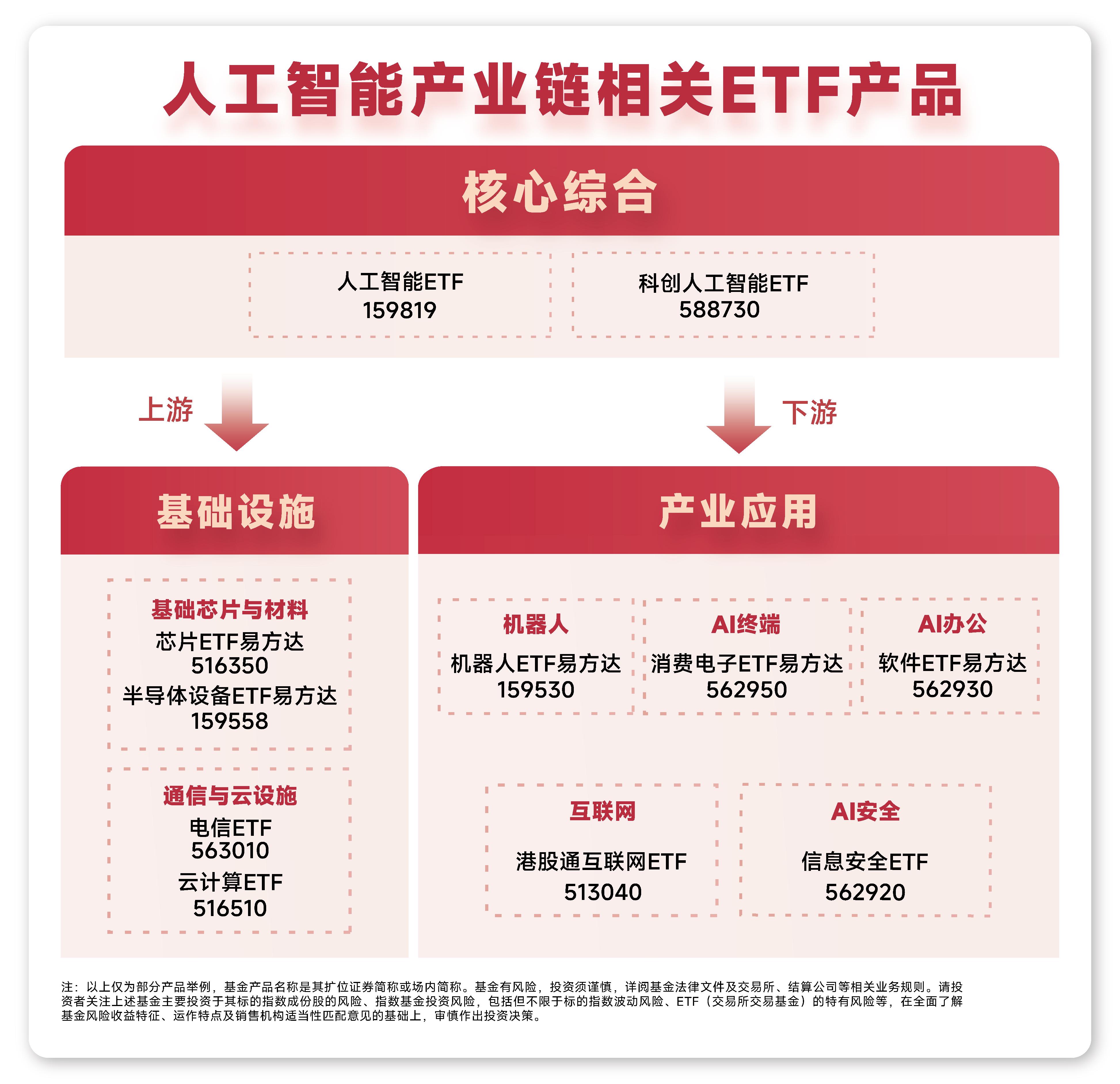 机器人产业ETF(159551)涨超1.4%,技术突破与场景落地驱动行业景气度提升