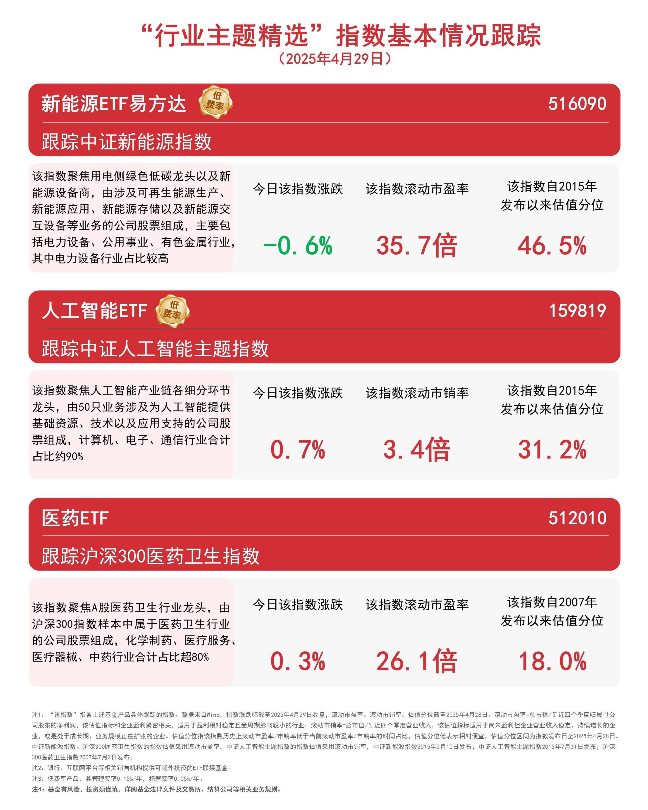 机器人产业ETF(159551)涨超1.4%,技术突破与场景落地驱动行业景气度提升