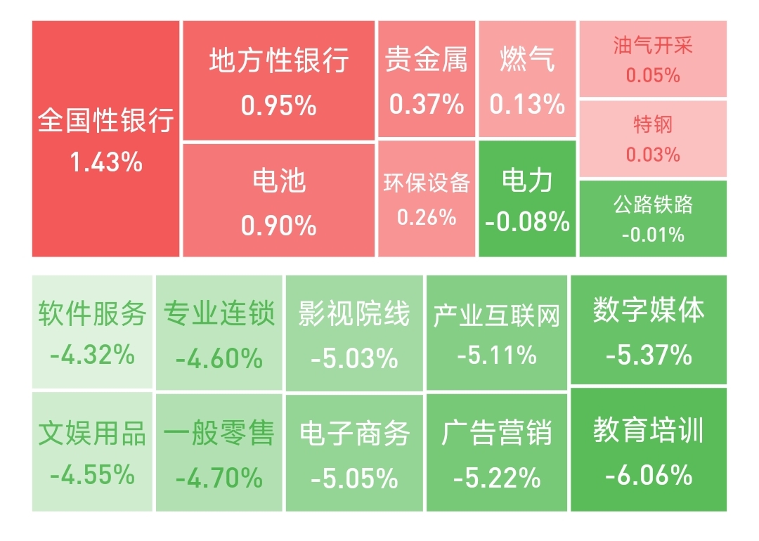 午评:创业板指大涨2.56%创近三年新高 半导体、券商板块涨幅居前