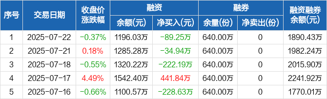 5G通信ETF(515050)盘中涨超2.6%领涨通信标的,近3日连续吸金超2亿元