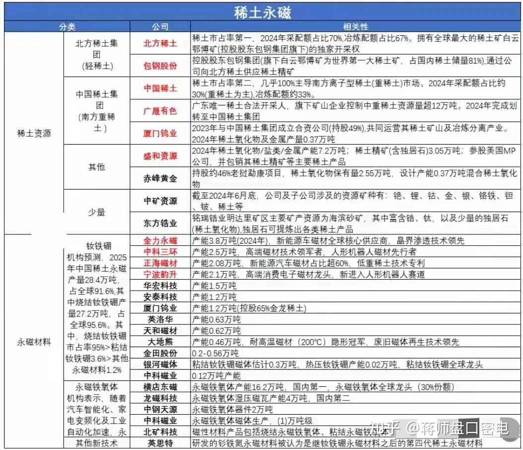 大利好!三部门,重磅发布!事关稀土