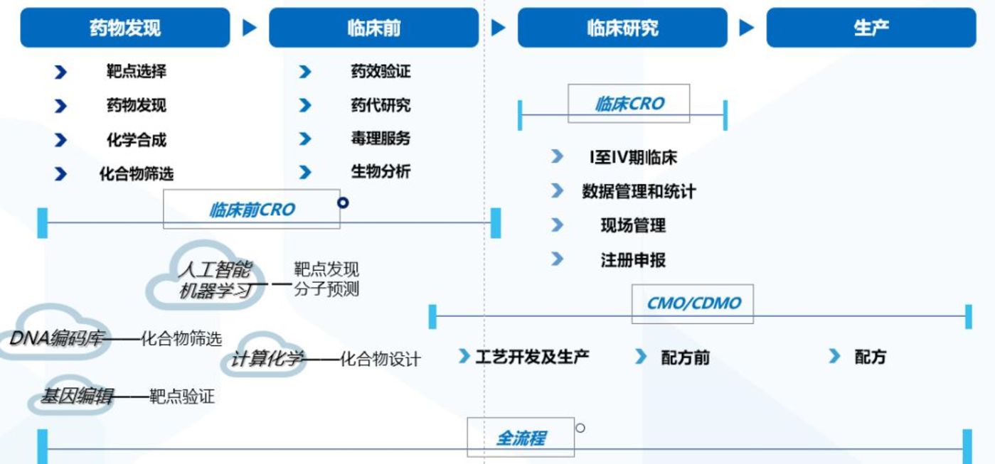 Ibec调查发现，人工智能和网络安全是医药行业首要关注