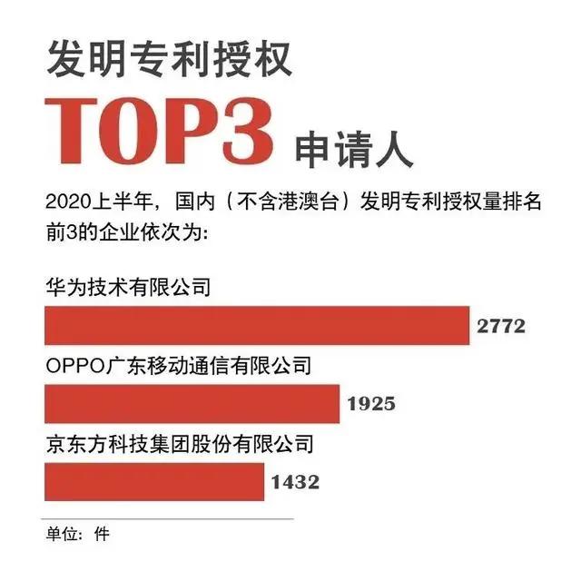 京东方Ａ获得发明专利授权：“显示面板及在其中调节发光电源电压的方法、显示设备”