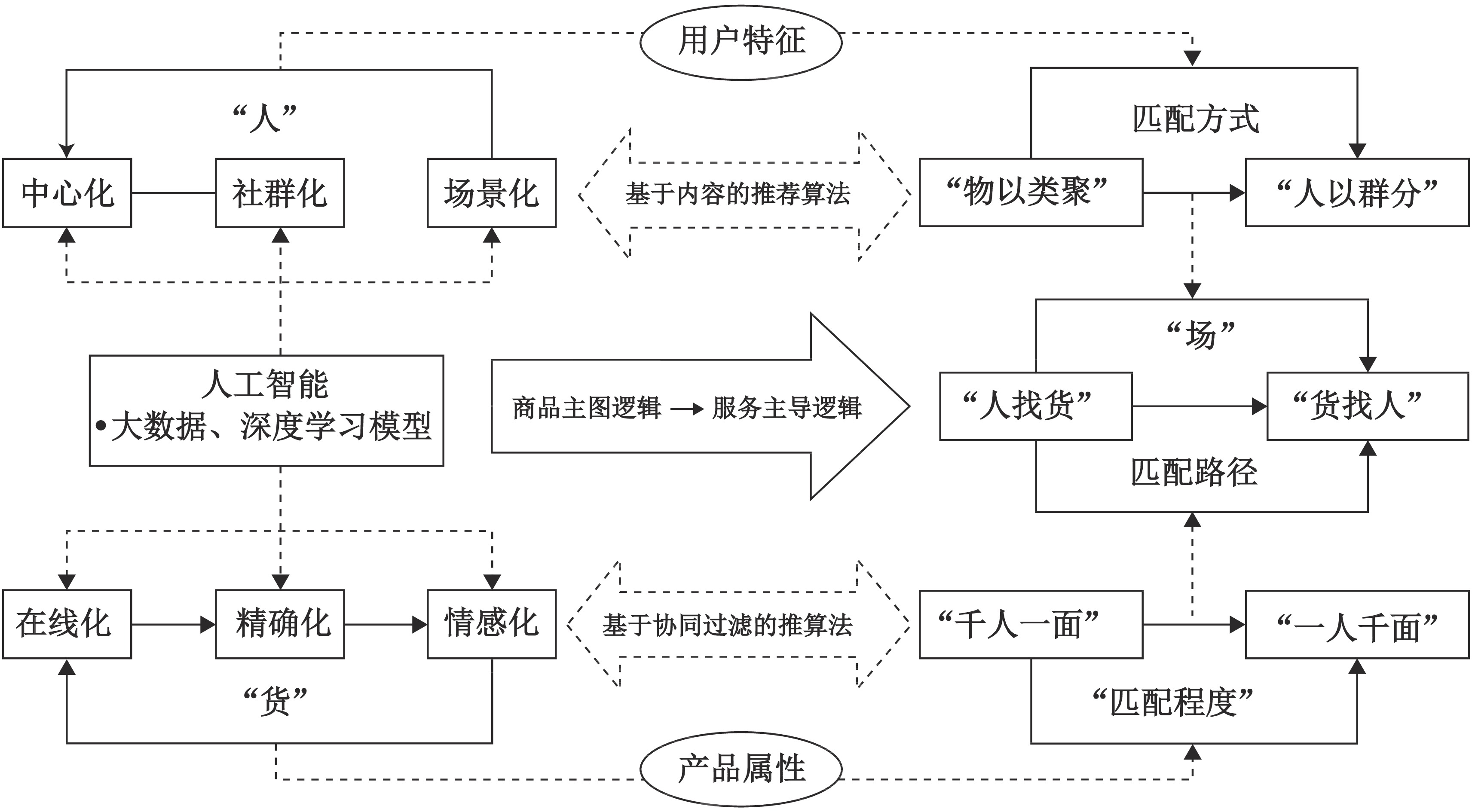 排排网全球董事长李春瑜:人工智能等技术重构财富管理模式 推动行业向智能化等方向转型