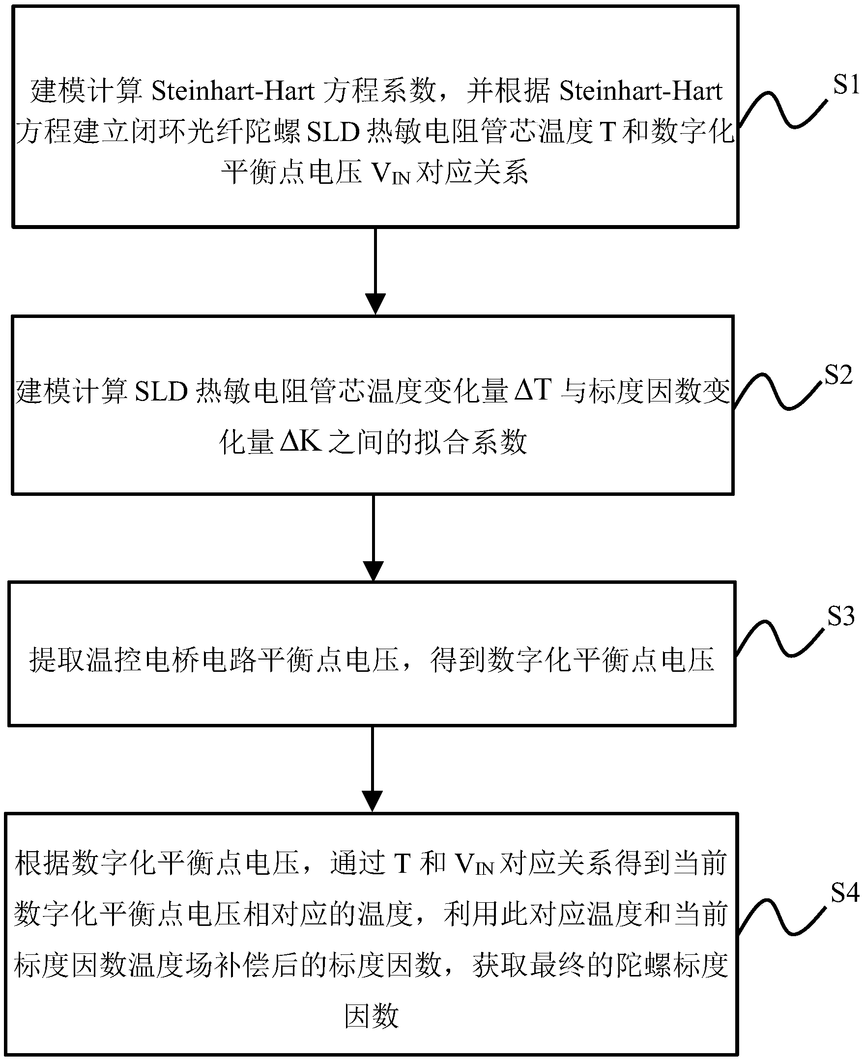 南政府与世行启动2026光纤项目