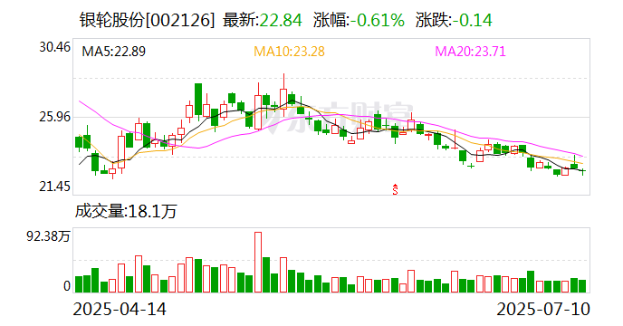 标准股份:8月21日召开董事会会议