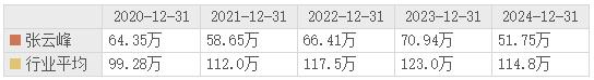 会员数量增至26.4万人!东方甄选实现扭亏为盈
