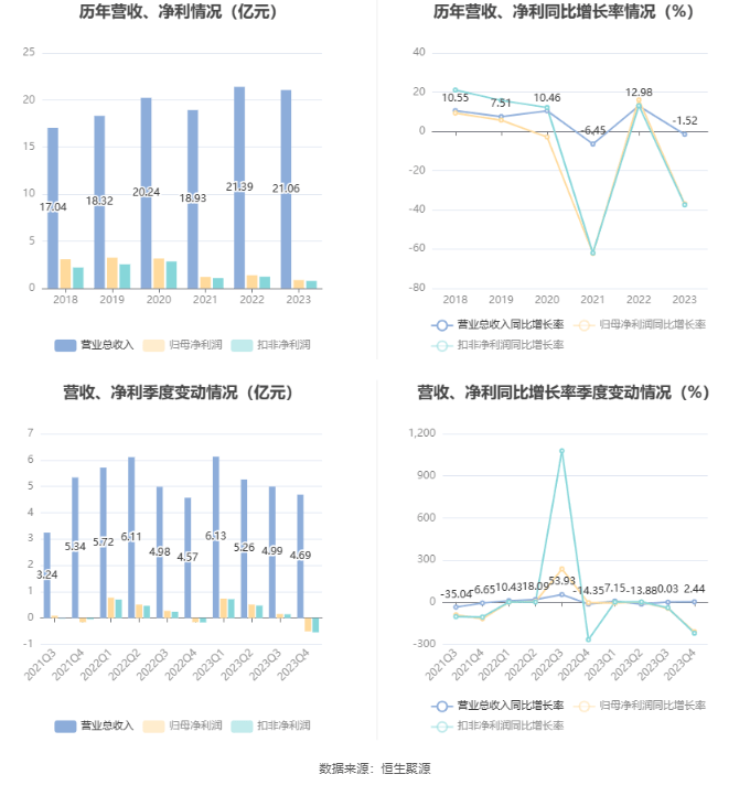 时代新材披露分配预案:拟10转增1派0.7元(含税)