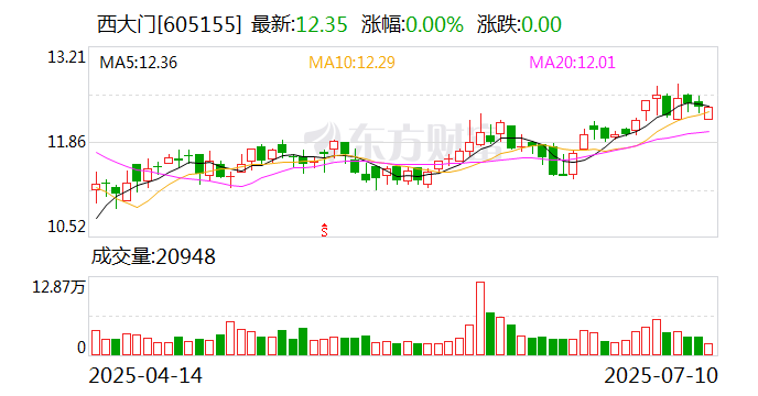国瑞科技：8月22日召开董事会会议
