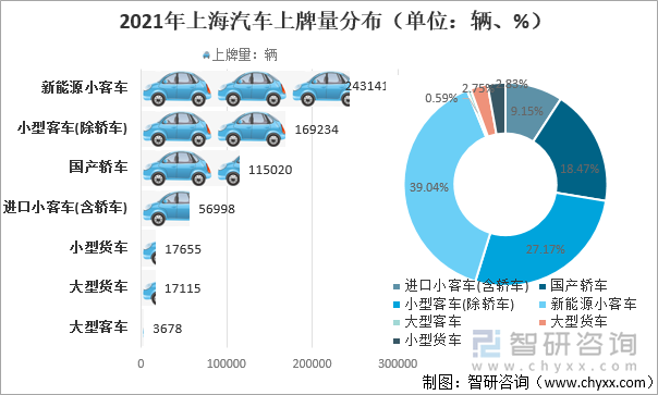 爱尔兰7月份新车注册量继续增长，电动汽车增长33%