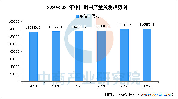 大地海洋发布2025年半年度报告，积极响应政策变化完善全产业链布局