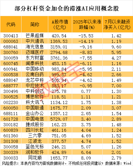 407股获杠杆资金大手笔加仓