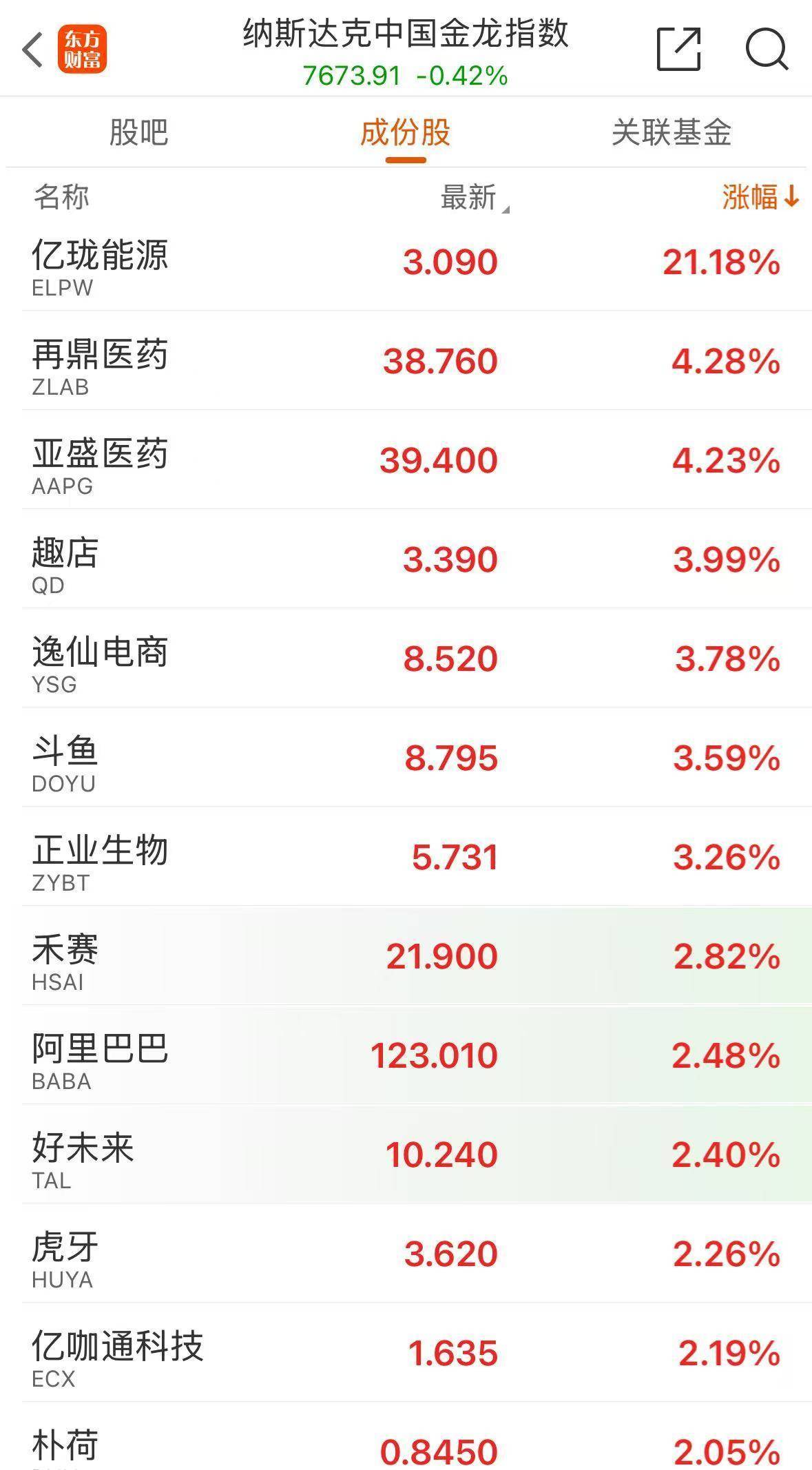 事关降息,深夜,美国传来大消息!美元急跌,人民币拉升,金价大涨,美股全线爆发