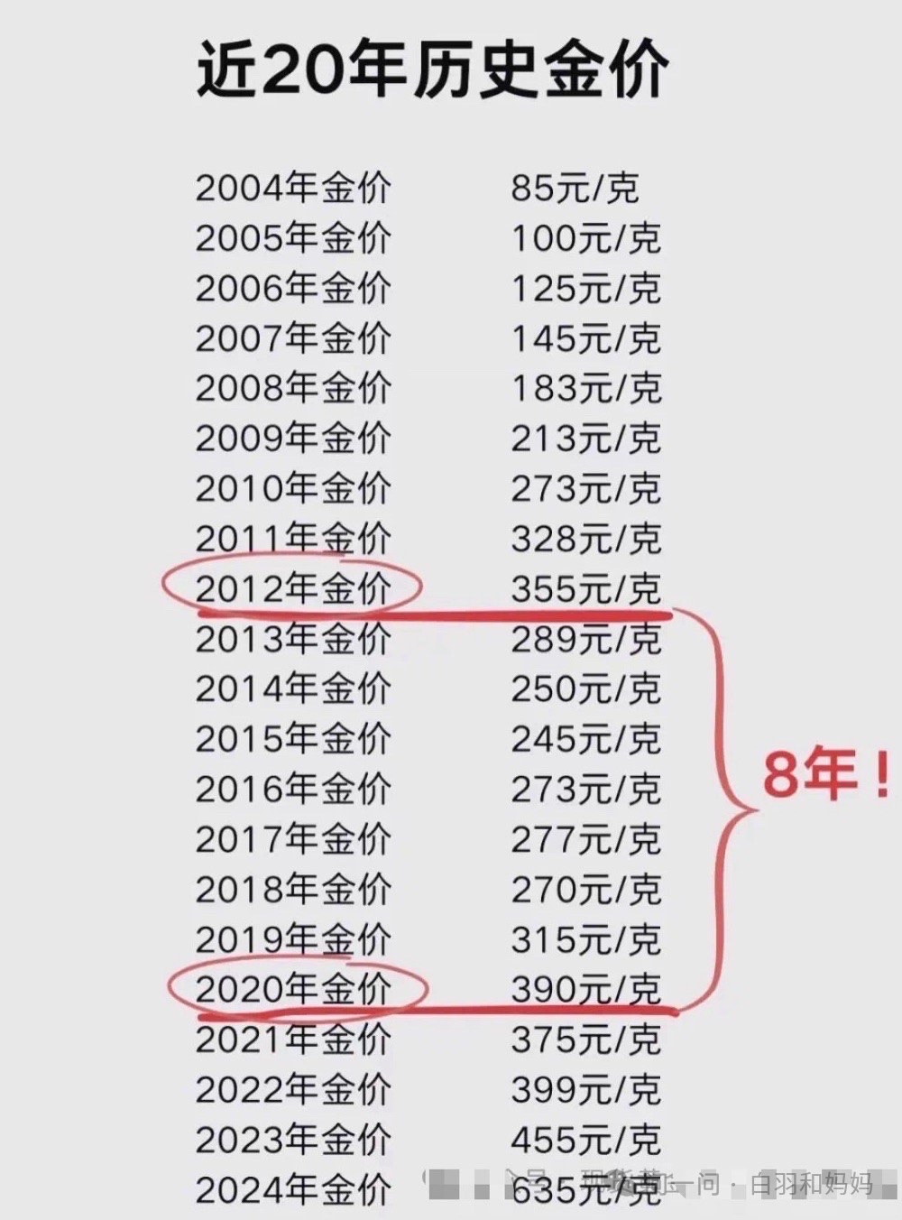 二季度押注黄金+可转债,榜首产品近1年涨近10%