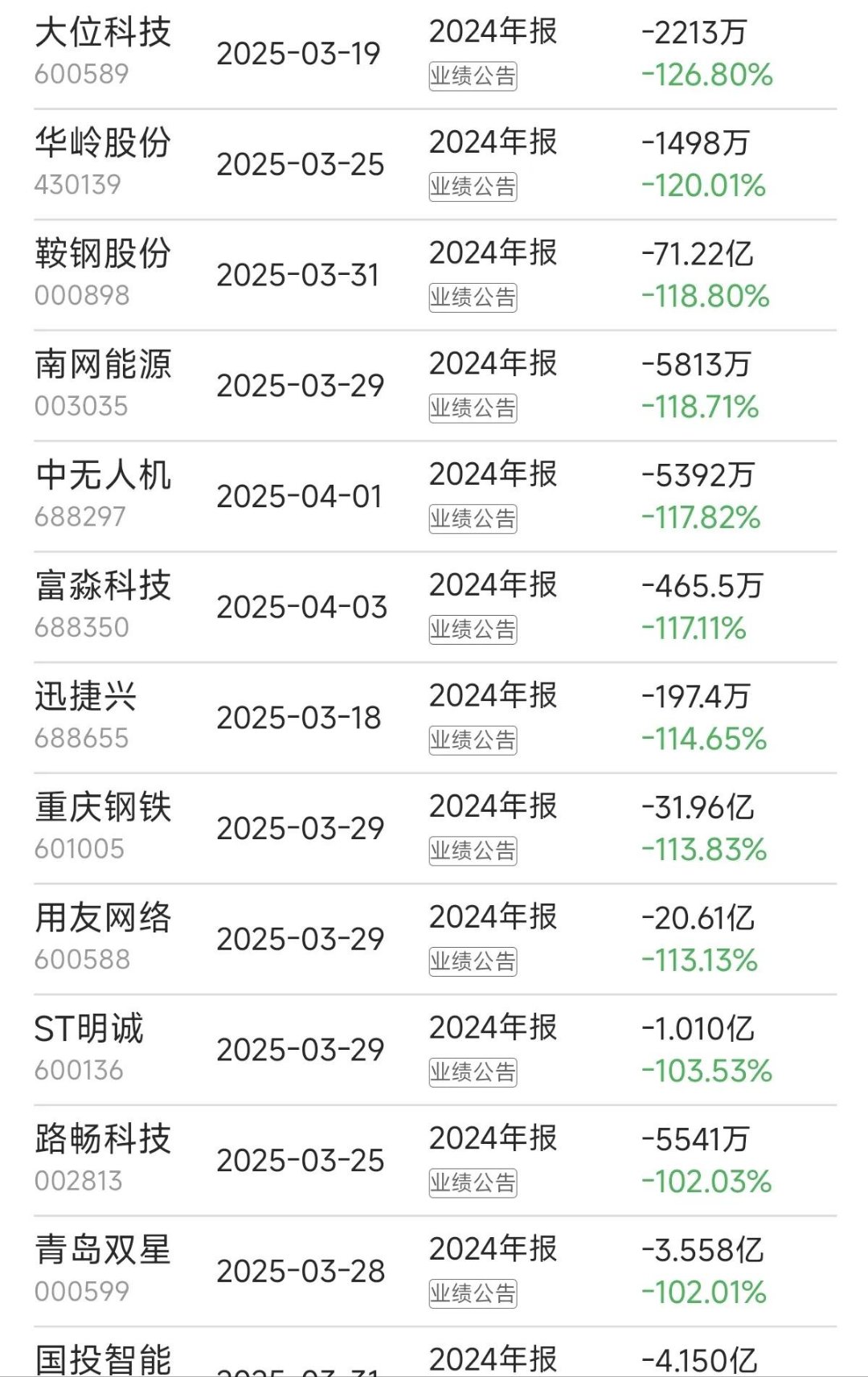 博腾股份(300363)2025年中报简析:营收净利润同比双双增长,盈利能力上升