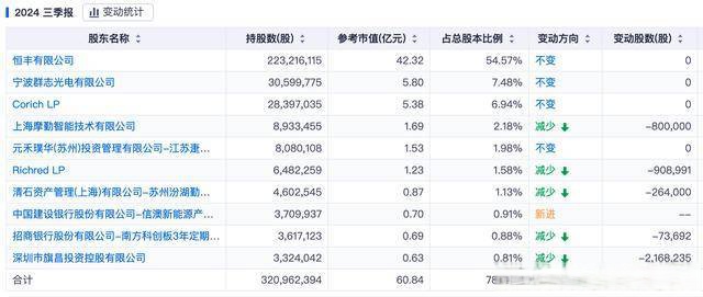 天德钰上半年净利润达1.52亿元 同比大增超50%