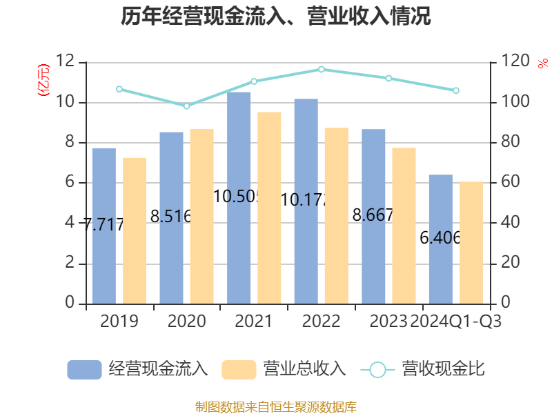 亨通股份：上半年净利润1.27亿元，同比增长8.91%