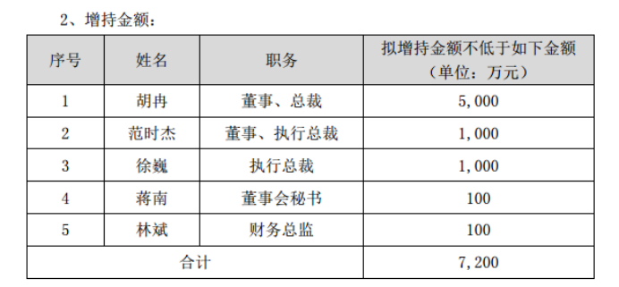 芯片大牛股,总裁被立案!