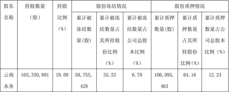 钱江生化:2025年半年度净利润约1.07亿元,同比增加30.24%