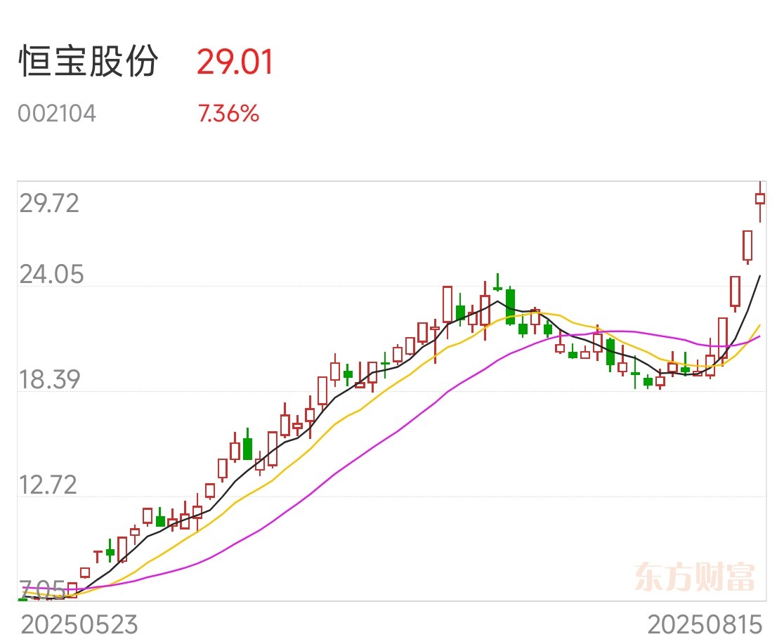 恒宝股份龙虎榜数据(8月26日)