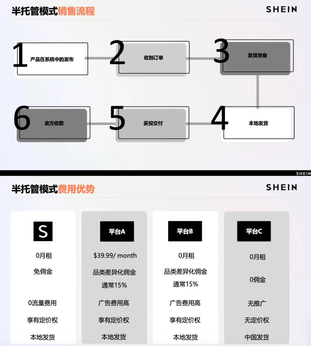 系统性助力产业升级,SHEIN两年投入近3亿赋能供应商