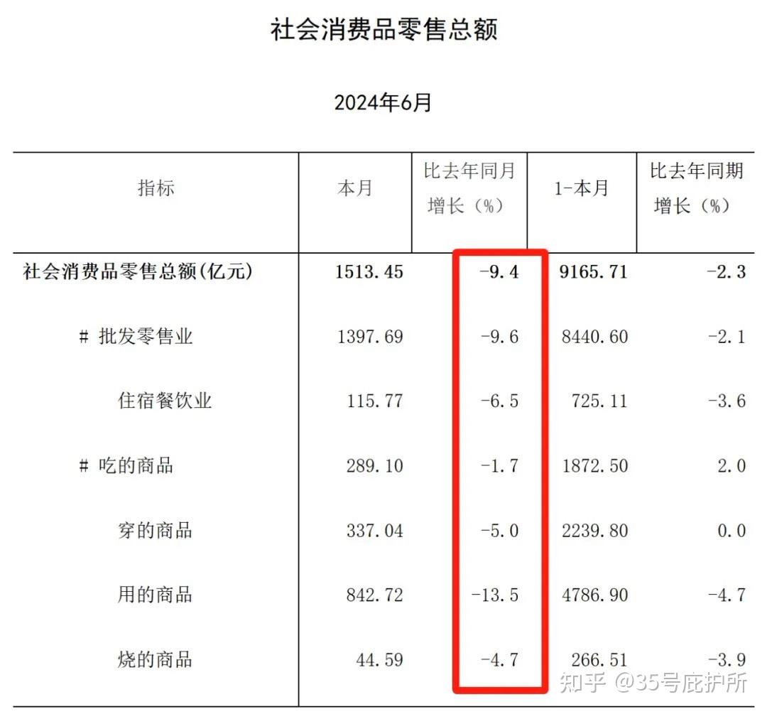 上半年GDP增长5.7%,江苏经济增量保持全国首位