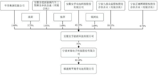 安孚科技跌8.35%,龙虎榜上机构买入2785.45万元,卖出7475.15万元