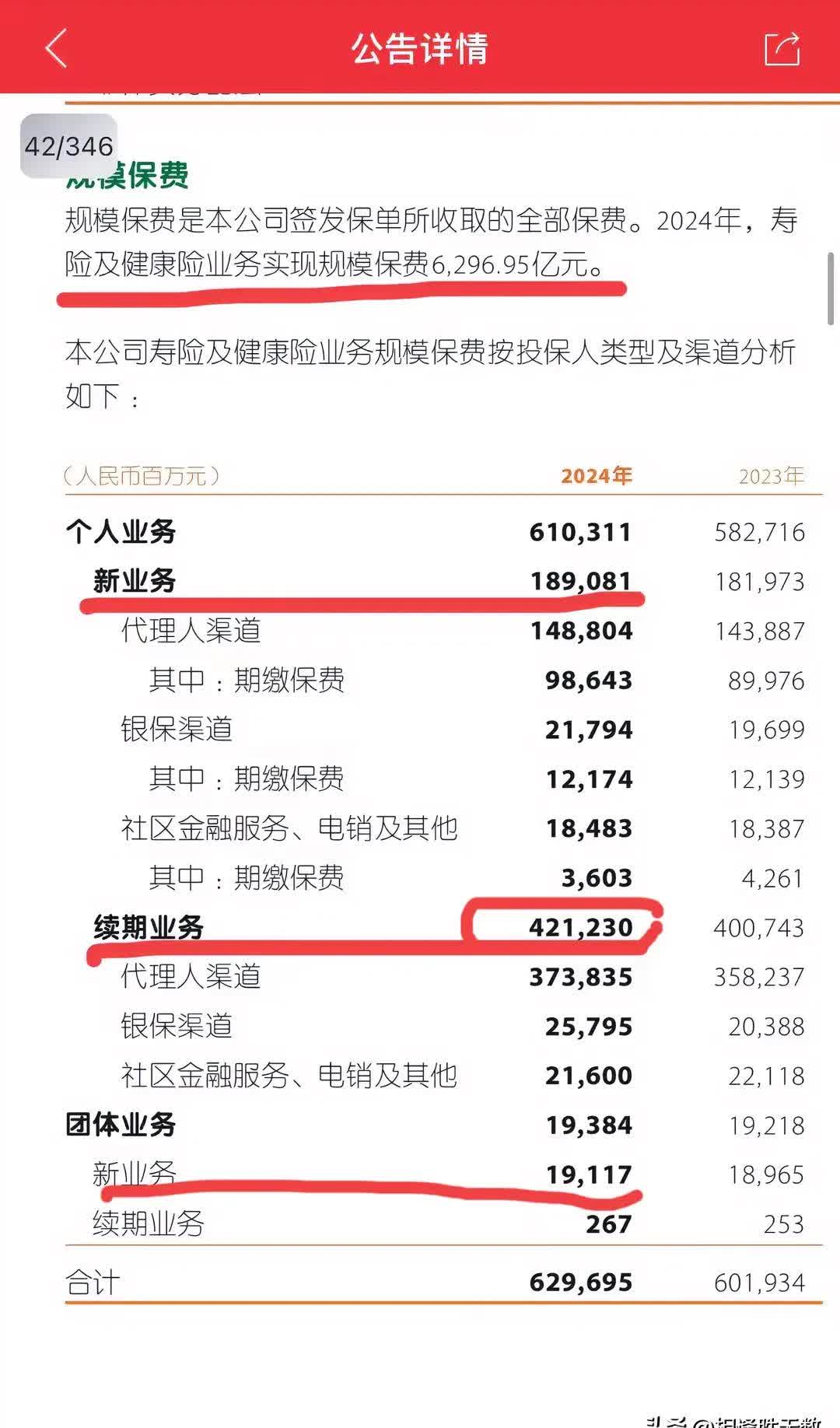 稳、快、新:平安寿险新业务价值增四成,中期分红0.95元/股