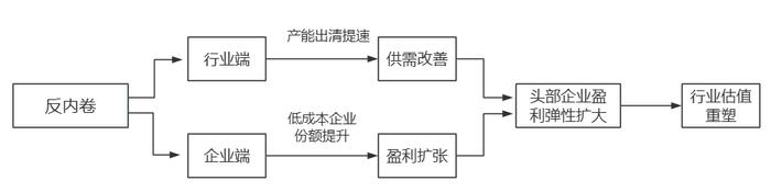 融创中国亏损收窄 下半年稳步推进化债、保交付