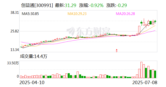 鞍钢股份:8月26日召开董事会会议