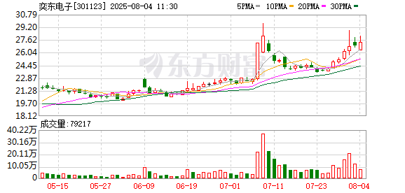 中新赛克:8月26日召开董事会会议