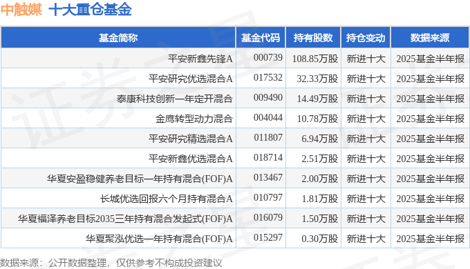 云南铜业(000878)2025年中报简析:营收净利润同比双双增长