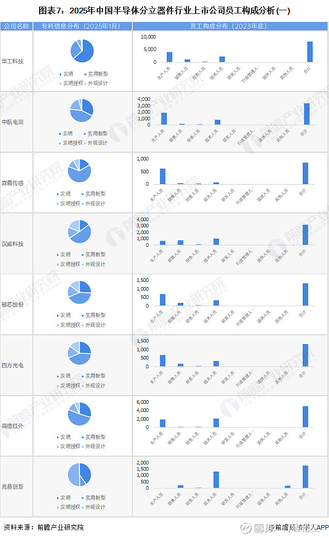 高德红外(002414)2025年中报简析:营收净利润同比双双增长,公司应收账款体量较大