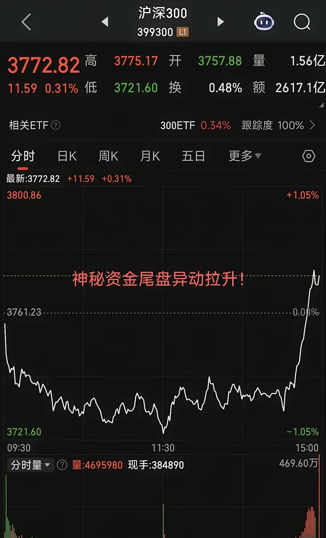 电力板块异动拉升 上海电力涨停