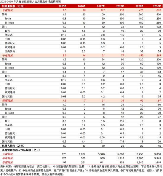 中信证券:“人工智能+”行动意见印发,具身智能受益