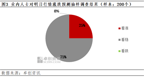 农业农村部：全国农产品批发市场猪肉平均价格为19.92元/公斤 较昨日降0.4%