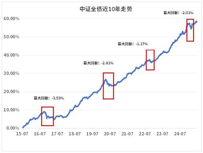 债市收盘|沪指冲高回落,债市企稳回升