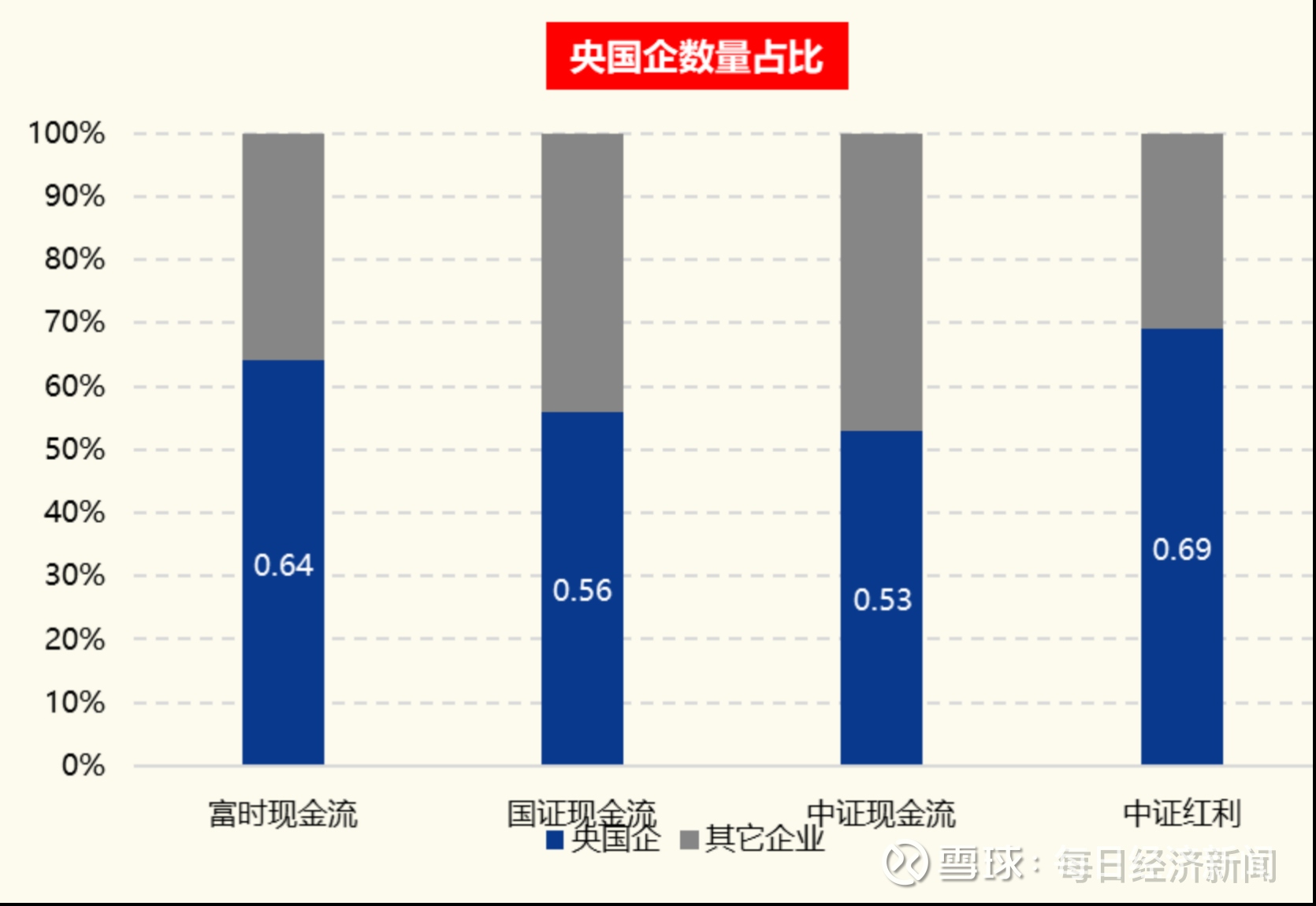 瞄准“现金奶牛”,华夏自由现金流ETF获批