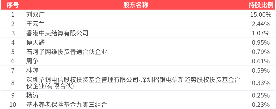 蓝科高新:上半年净利润2094.63万元,同比扭亏为盈